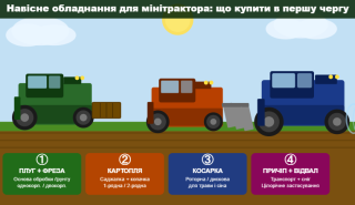 Навесное оборудование для минитрактора: что купить в первую очередь и как не переплатить