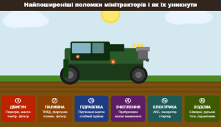 Самые распространённые поломки минитракторов и как их избежать: честный разбор