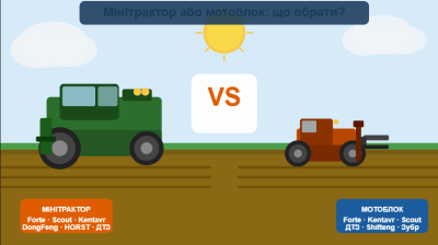 Мінітрактор або мотоблок: що краще для городу, саду і господарства — чесне порівняння